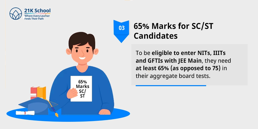 65% Marks for SC/ST Candidates