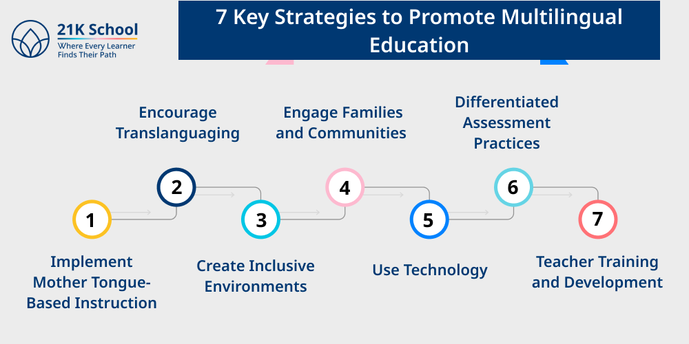 7 Key Strategies to Promote Multilingual Education
