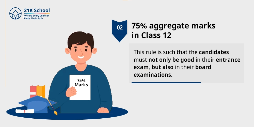 75% aggregate marks in Class 12