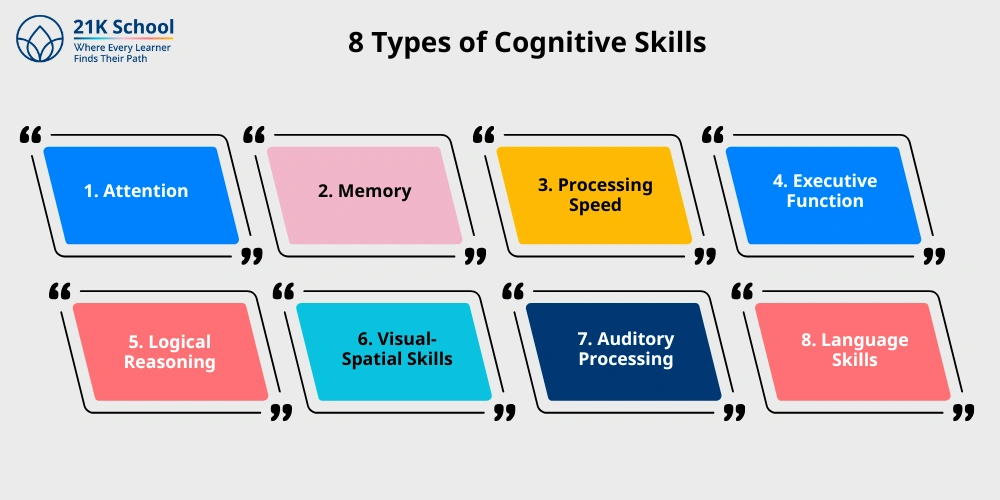 8 Types of Cognitive Skills