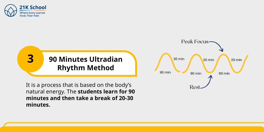 3. 90 Minutes Ultradian Rhythm Method