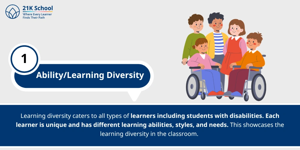  Ability/Learning Diversity