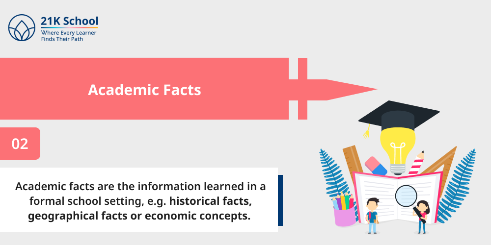 Academic Facts