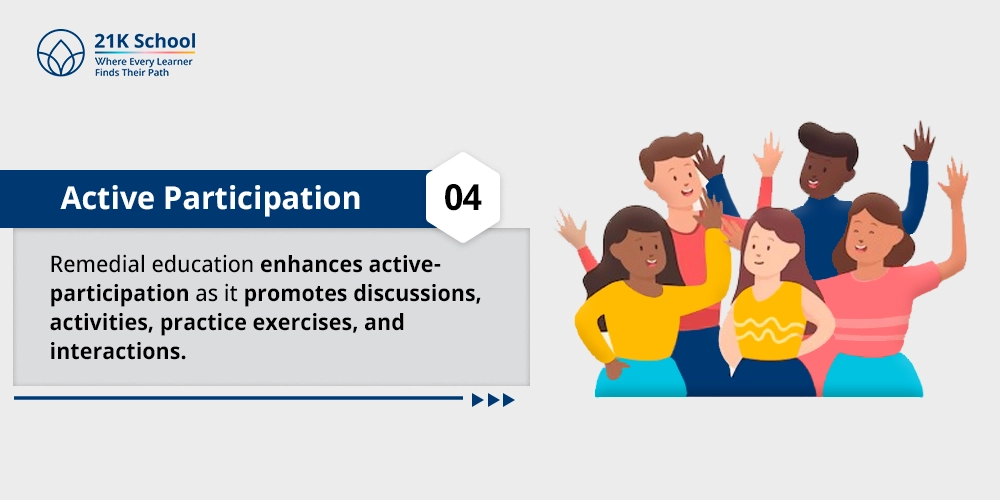 Active Participation