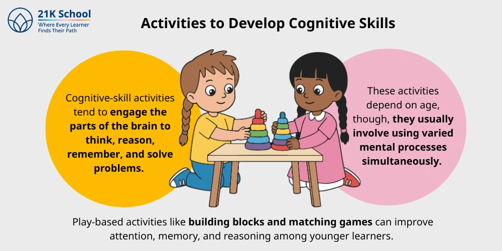 Activities to Develop Cognitive Skills​