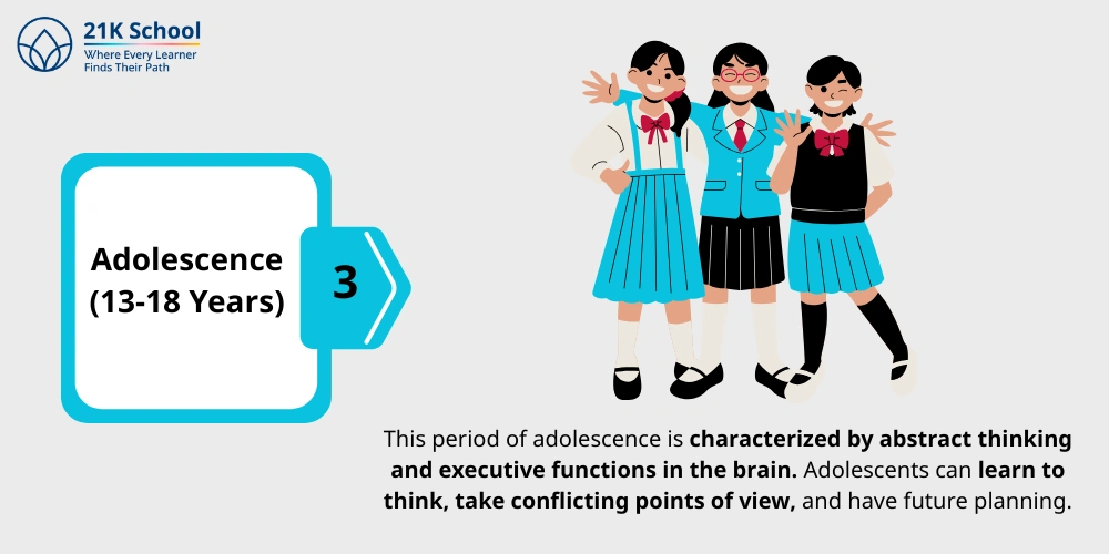 Adolescence (13-18 Years)