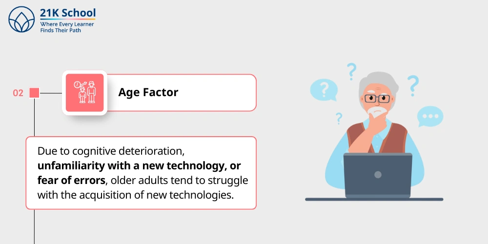 2. Age Factor