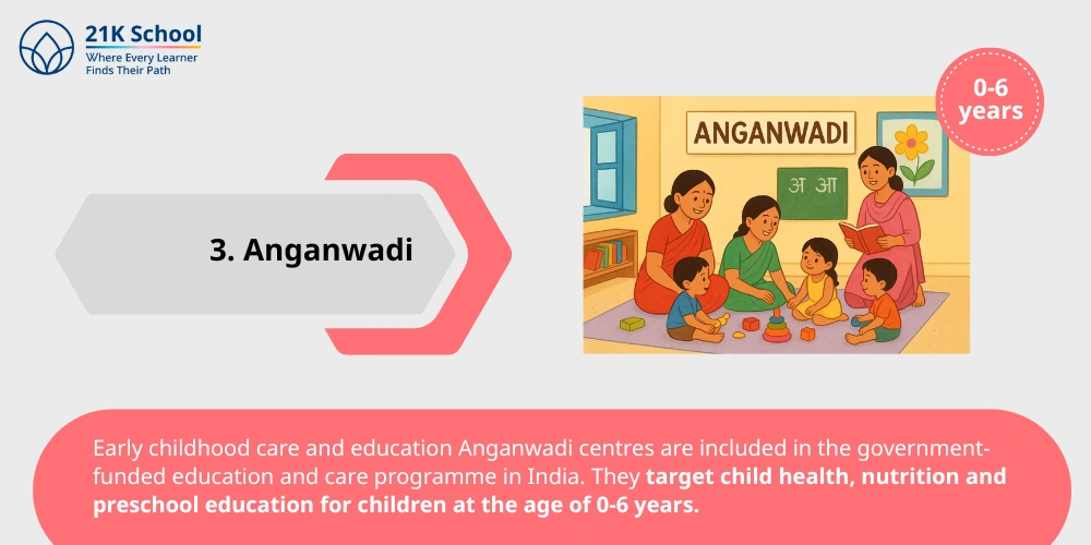3. Anganwadi