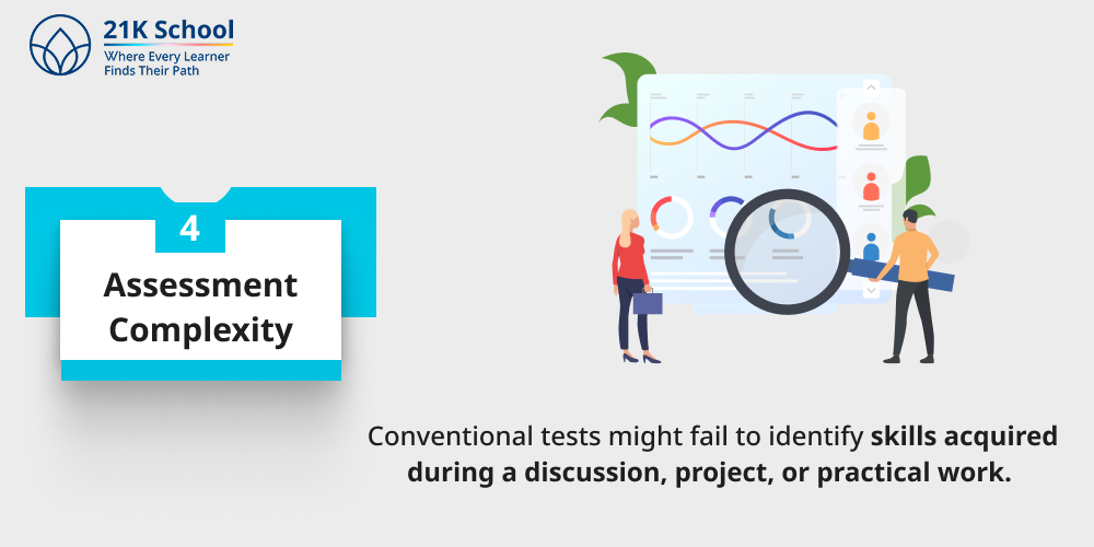 Assessment Complexity