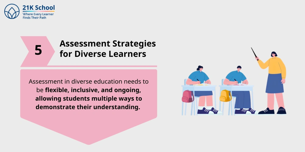 Assessment Strategies for Diverse Learners