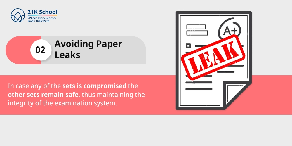 Avoiding Paper Leaks