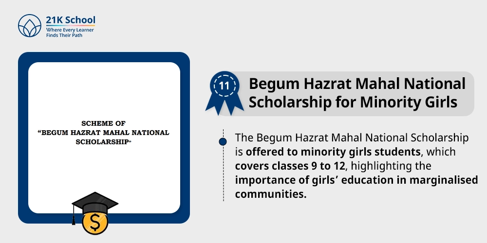 11. Begum Hazrat Mahal National Scholarship for Minority Girls