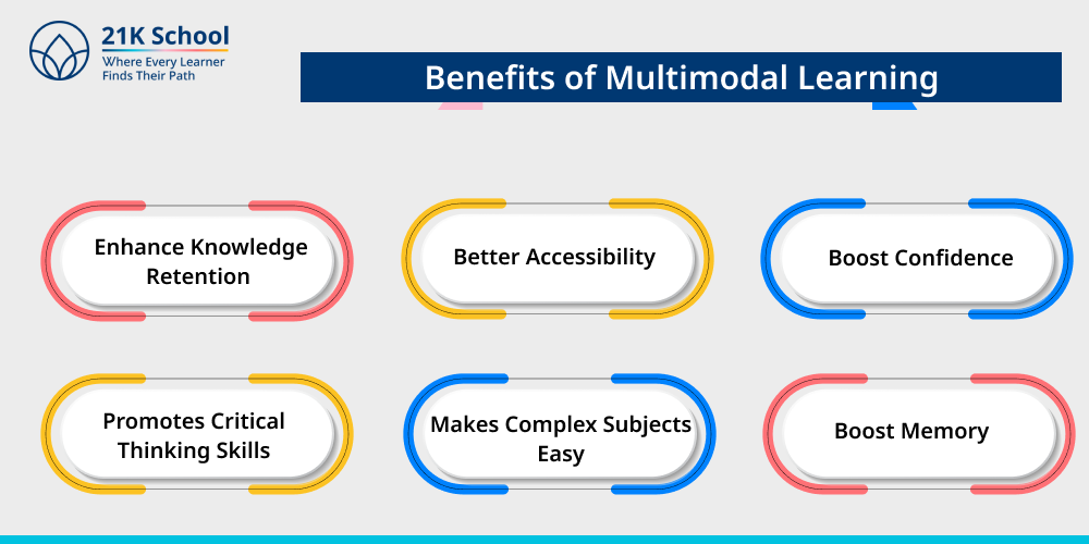 Benefits of Multimodal Learning