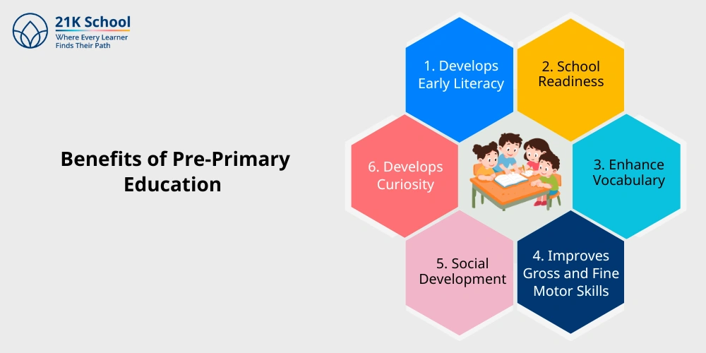 Benefits of Pre-Primary Education 