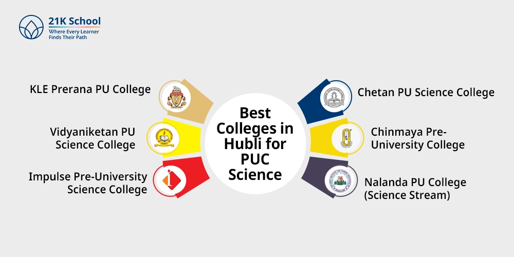 Best Colleges in Hubli for PUC Science