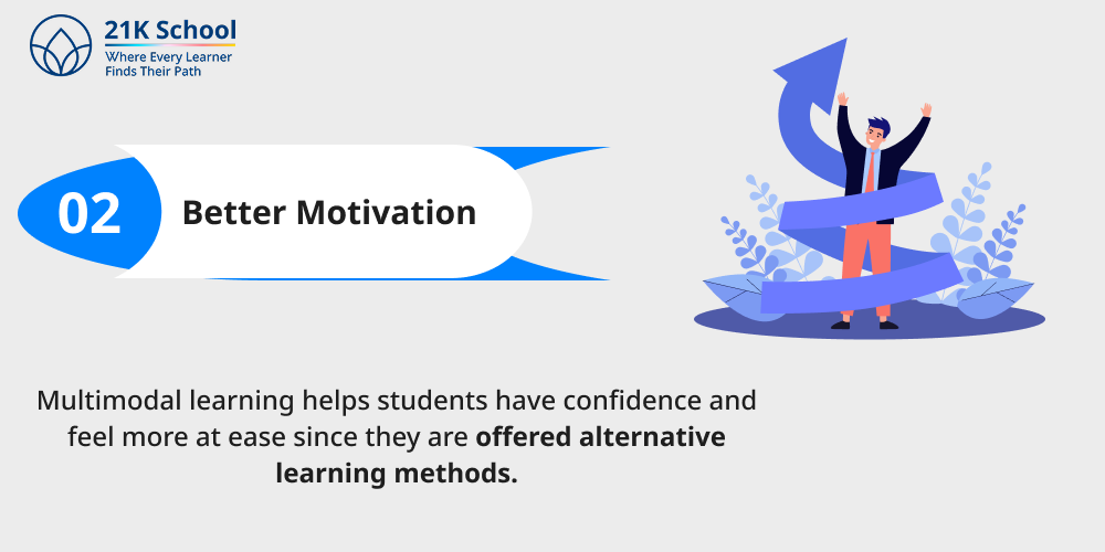 Better Motivation