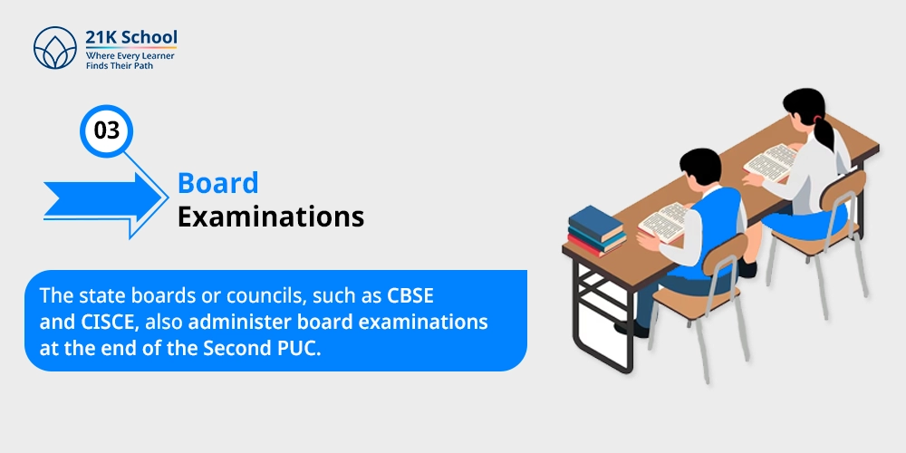 Board Examinations