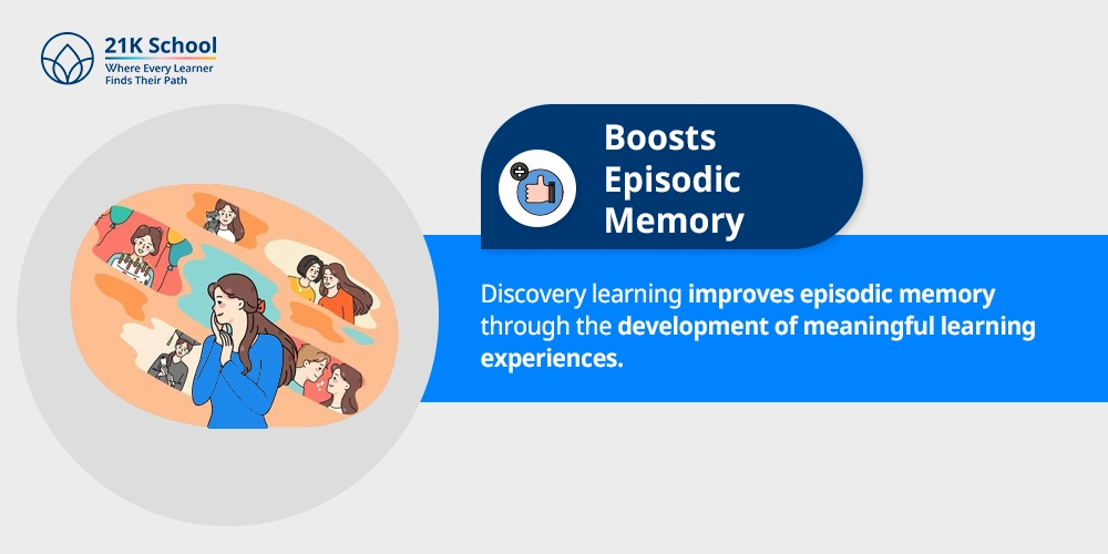Boosts Episodic Memory