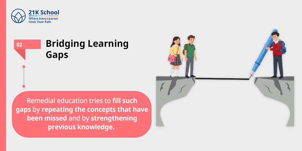 Bridging Learning Gaps