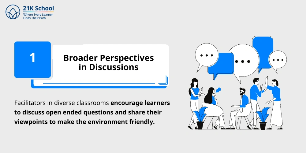  Broader Perspectives in Discussions