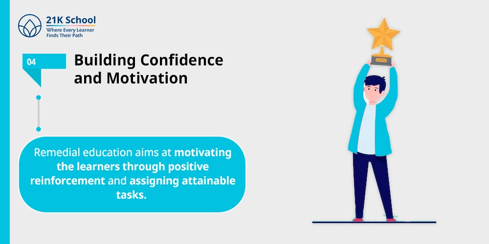 Building Confidence and Motivation