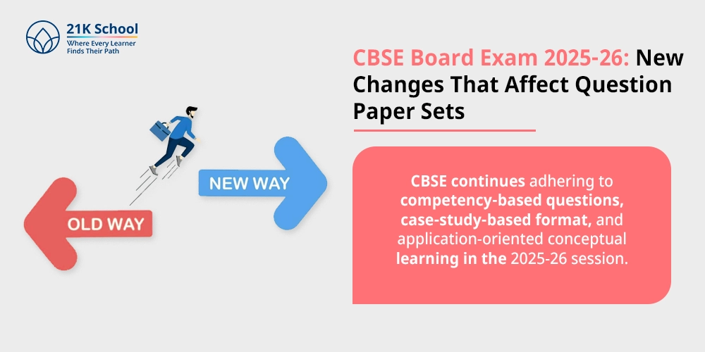 CBSE Board Exam 2025-26: New Changes That Affect Question Paper Sets