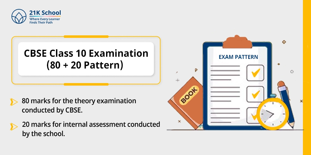 CBSE Class 10 Examination (80 + 20 Pattern)