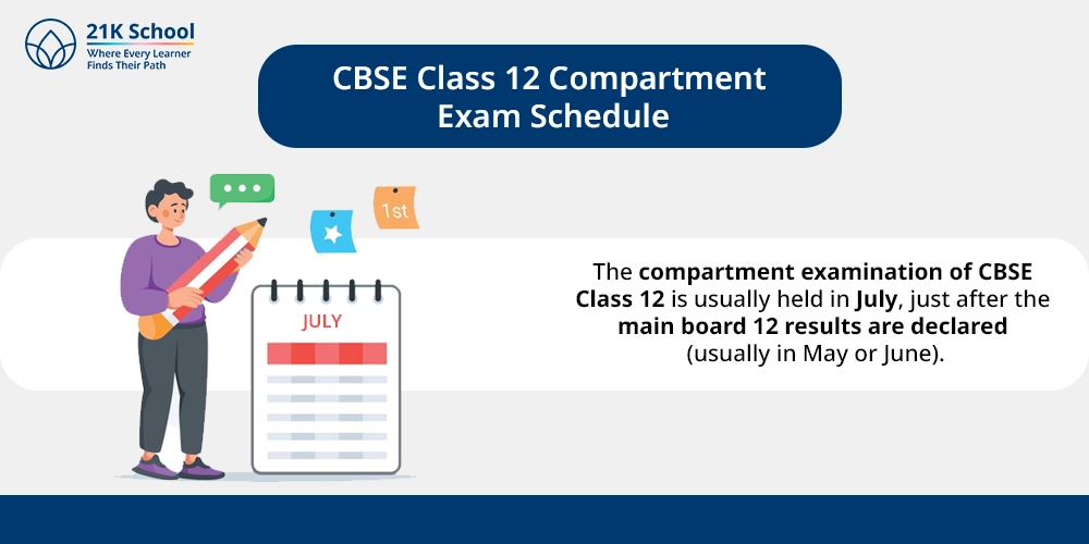 CBSE Class 12 Compartment Exam Schedule