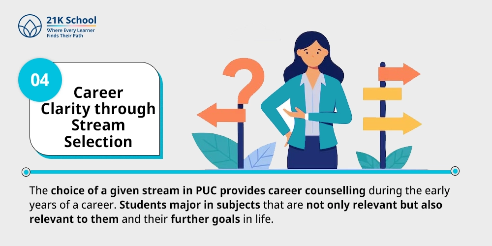 Career Clarity through Stream Selection