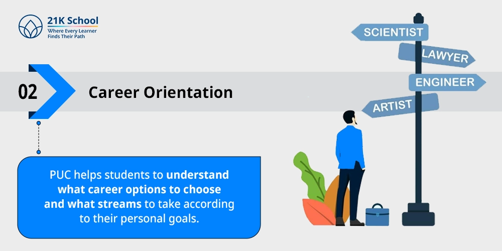Career Orientation