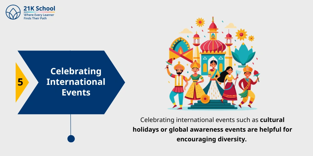 Celebrating International Events