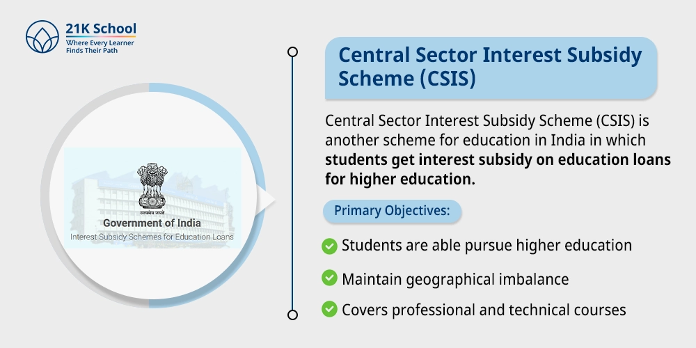 Central Sector Interest Subsidy Scheme (CSIS)