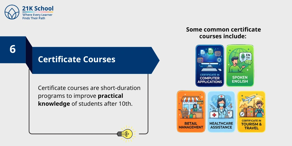 6. Certificate Courses