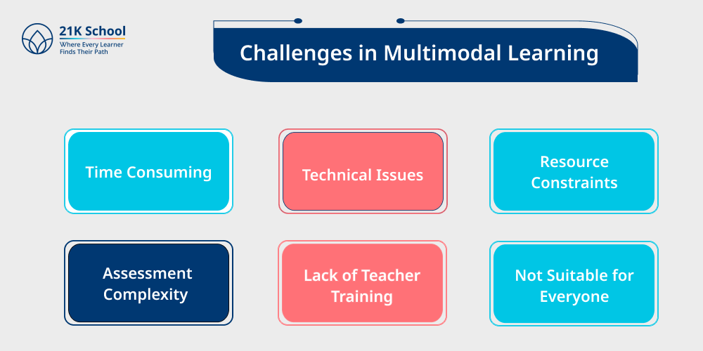 Challenges in Multimodal Learning