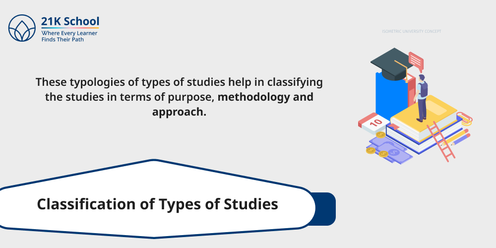 Classification of Types of Studies