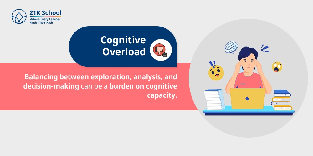 Cognitive Overload