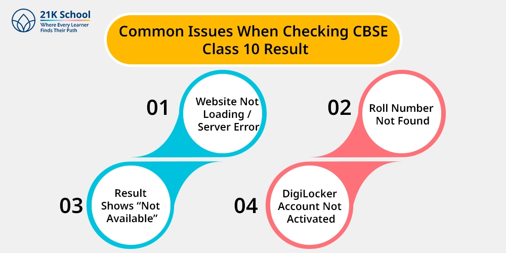 Common Issues When Checking CBSE Class 10 Result