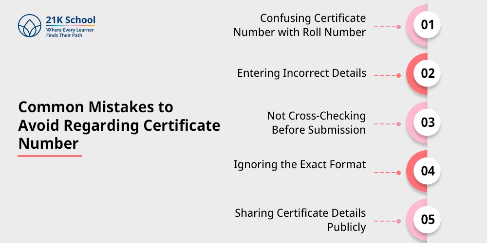 Common Mistakes to Avoid Regarding Certificate Number