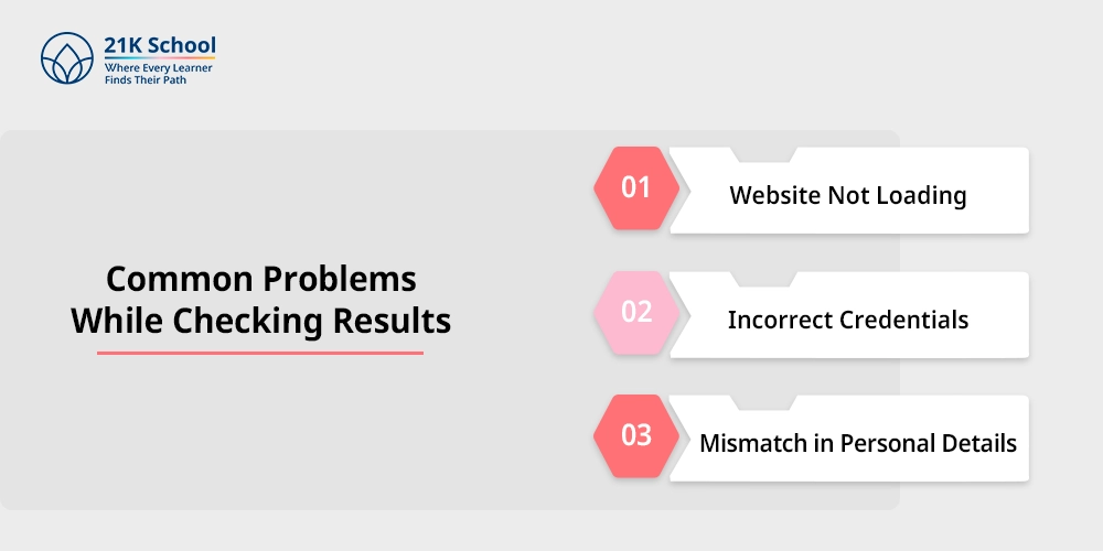 Common Problems While Checking Results