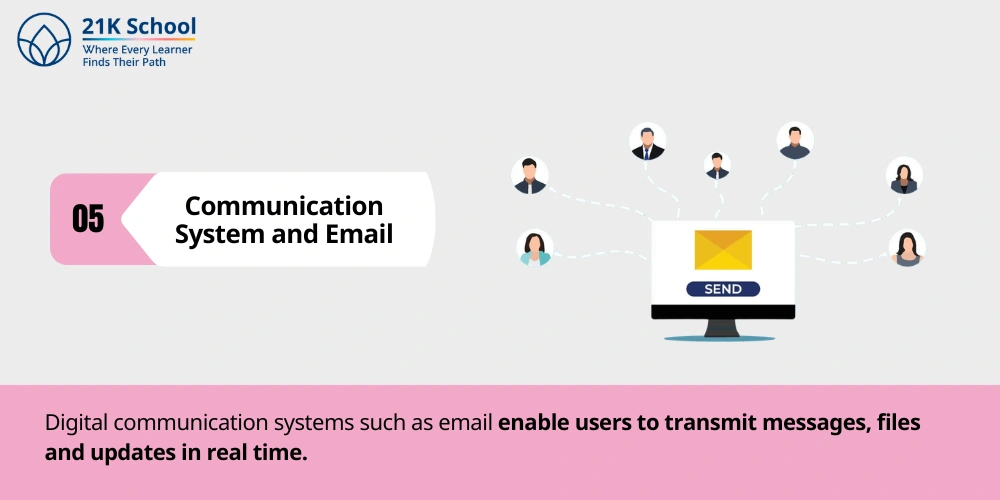 5. Communication System and Email