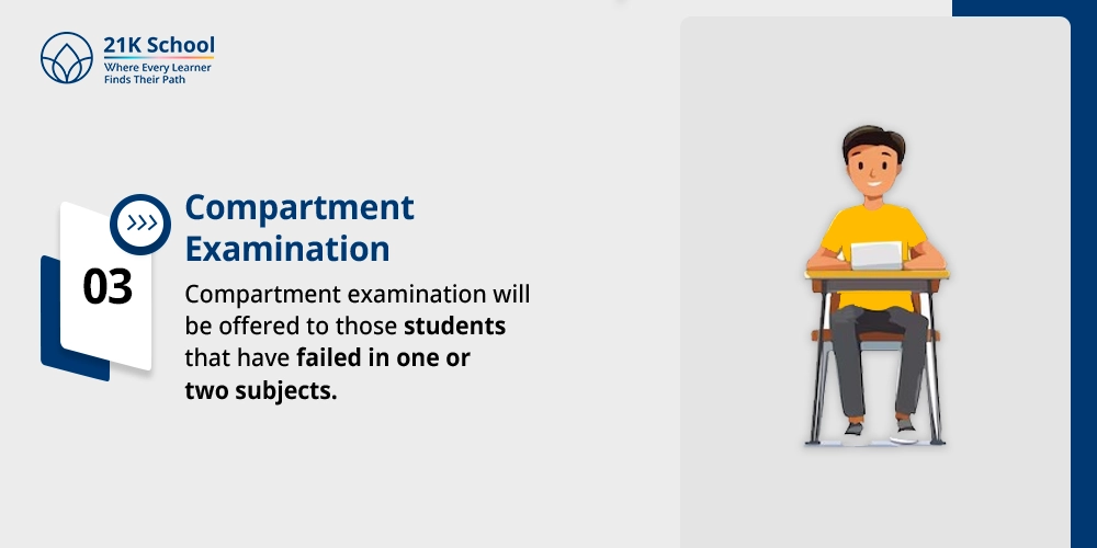 3. Compartment Examination