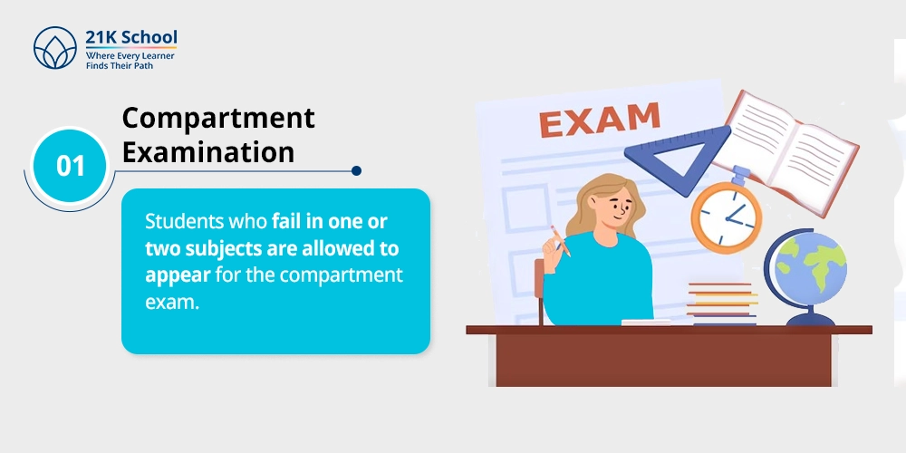Compartment Examination