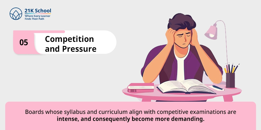 Competition and Pressure
