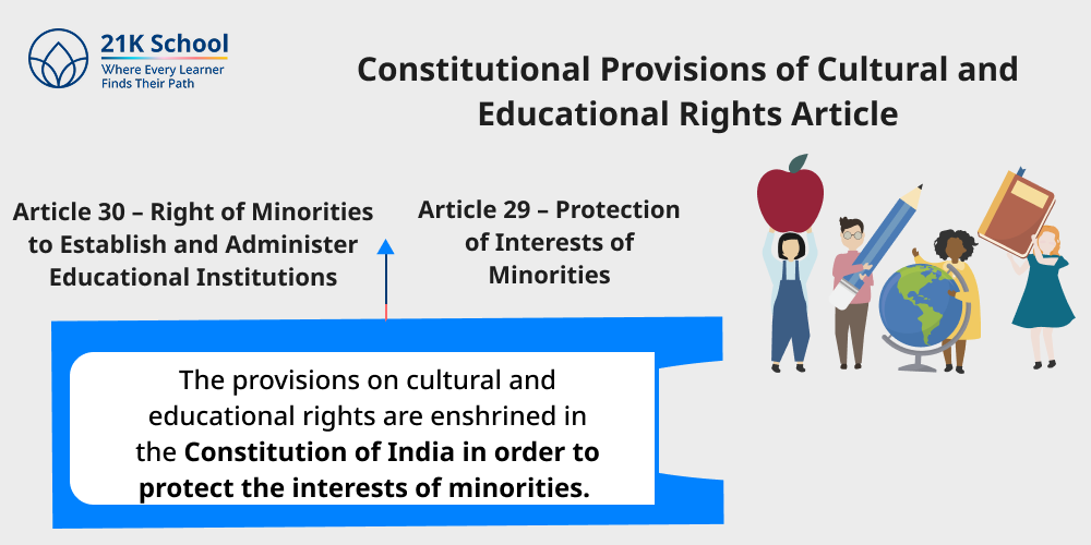 Constitutional Provisions of Cultural and Educational Rights Article