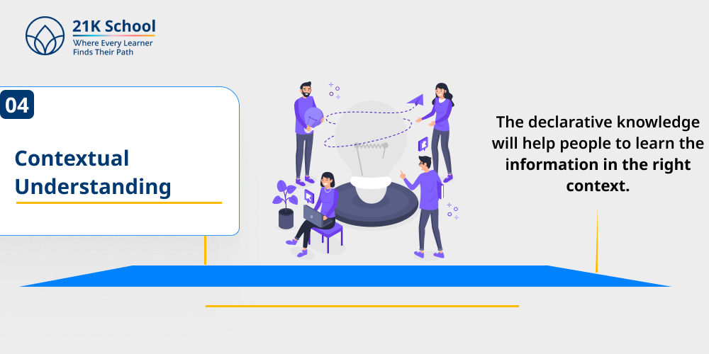 Contextual Understanding