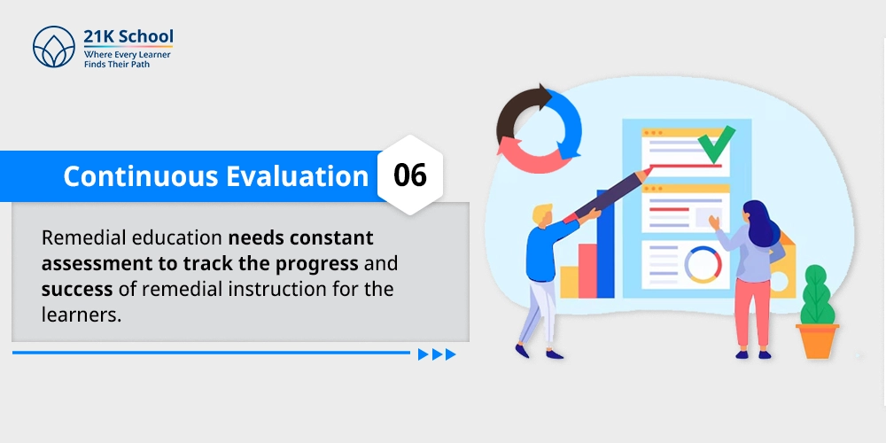 Continuous Evaluation