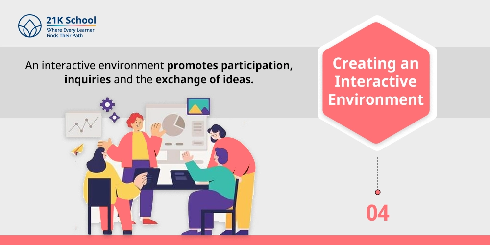 Creating an Interactive Environment