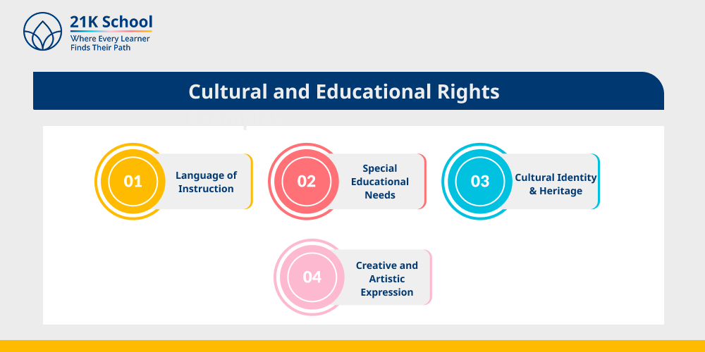 Cultural and Educational Rights Under the Indian Constitution