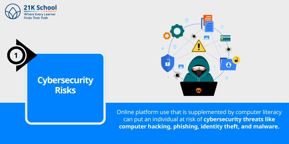 1. Cybersecurity Risks