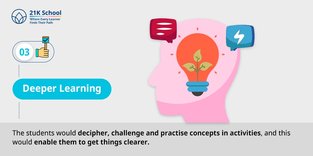 Deeper Learning